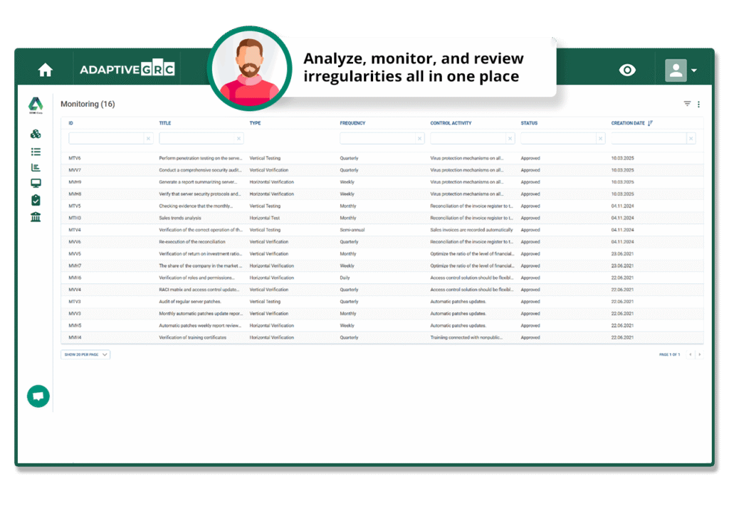 Internal Control Matrix - Process Management and Control Mechanism Tracking