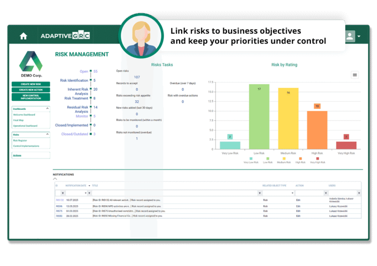 Integrated GRC Platform and Scalable Solutions | AdaptiveGRC