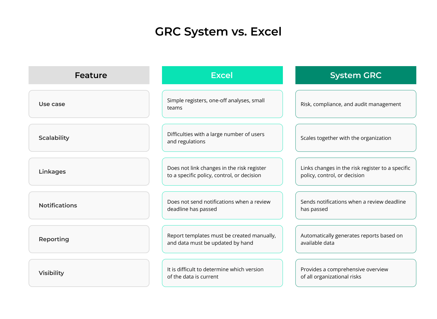How to Make the GRC Platform Case to Your Board [ROI, NIS2, DORA]