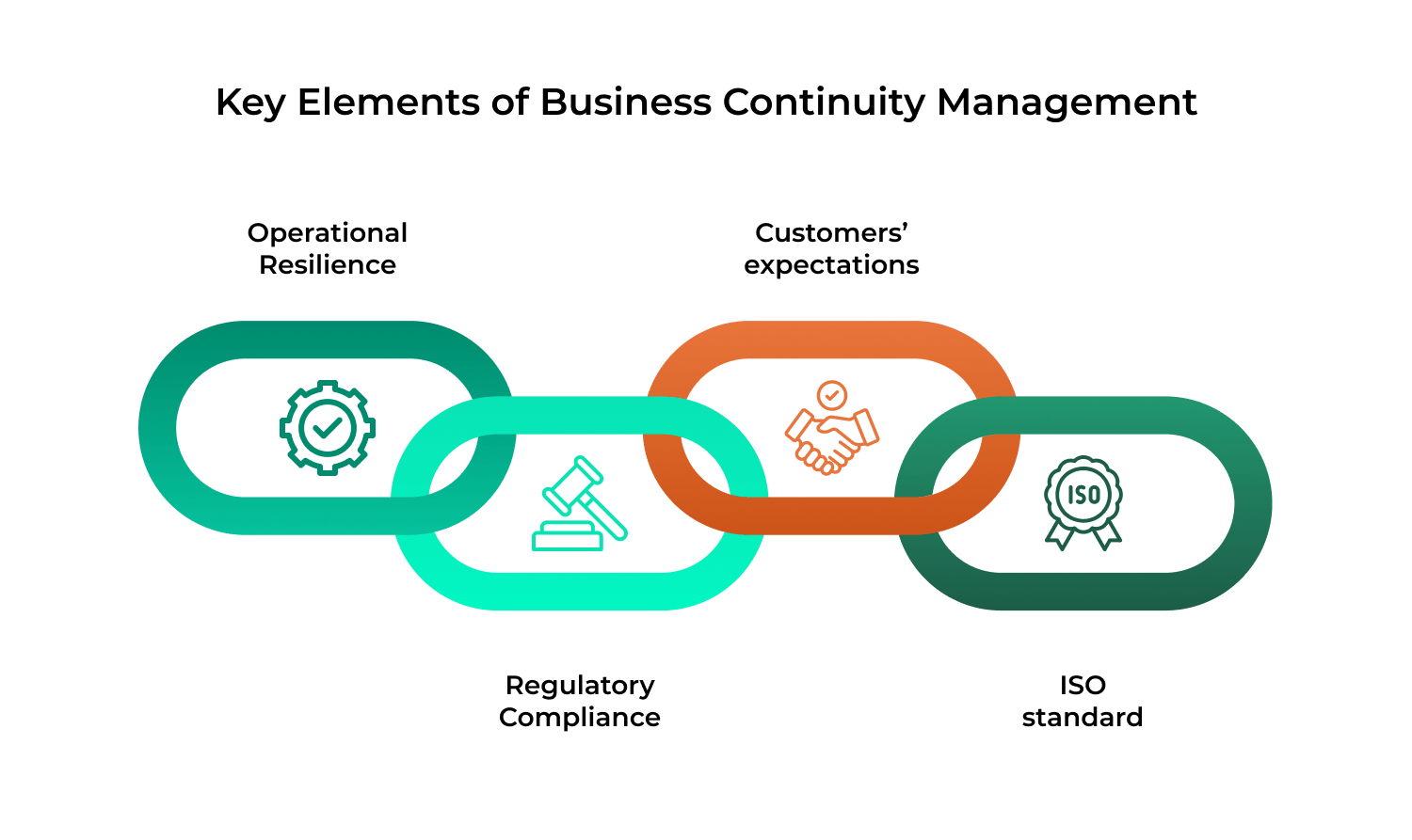How to Implement ISO 22301: BCMS Guide [BIA, BCP, Testing]