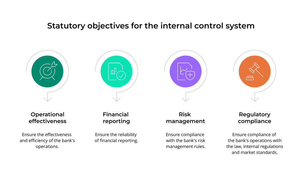 recommendation H and internal control system